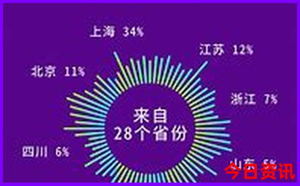 哈尔滨附近的城市哪里好玩